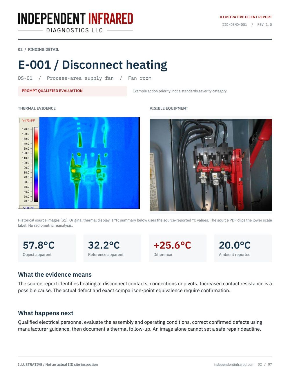 Finding detail page showing the thermal image beside the visible photograph of the same disconnect, the object, reference, difference, and ambient temperatures, what the evidence means, and what happens next.